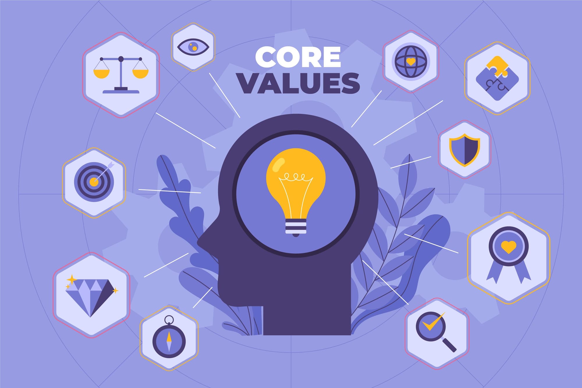 Core Values